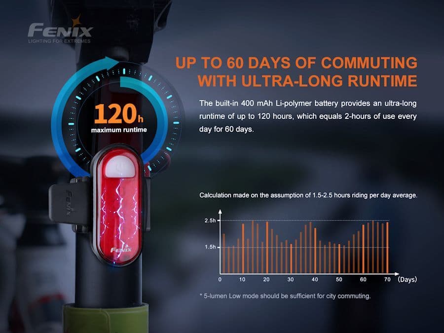 Fenix BC30 V2.0 Bike Light With Free BC05R V2.0 Rear Light