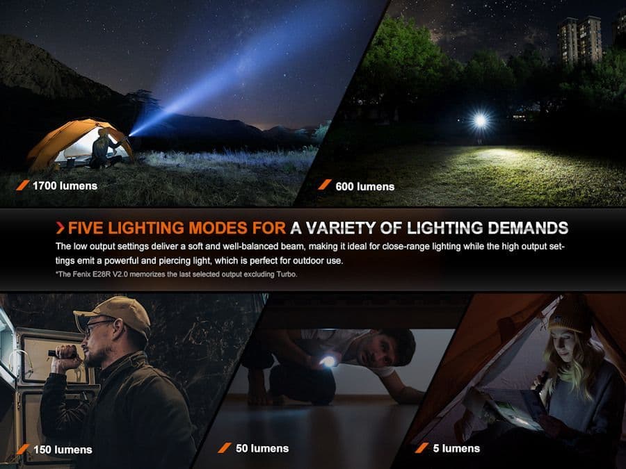 Fenix E28R V2.0 1700 Max lumen output Torch