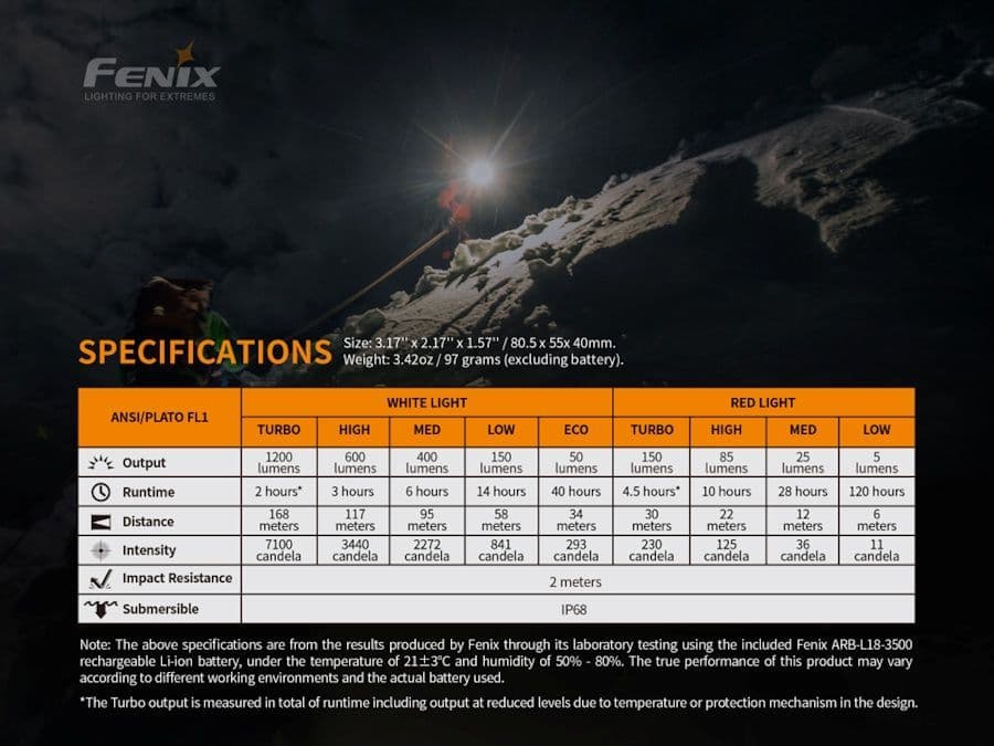 Fenix HM65R ShadowMaster Headlamp