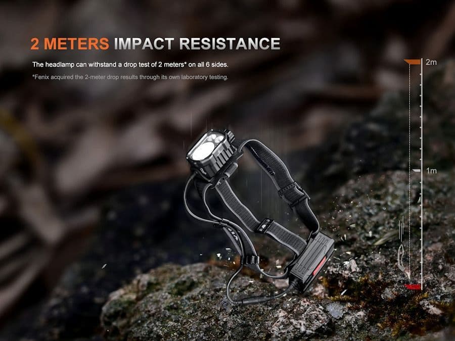 Fenix HP35R Headlamp