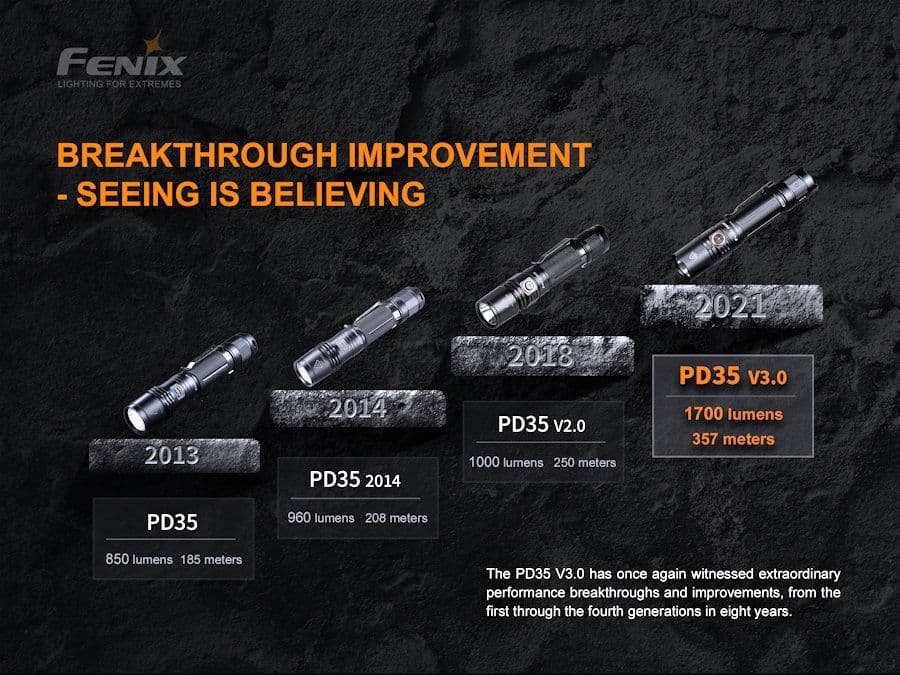Fenix PD35 V3.0 & 2600U Battery