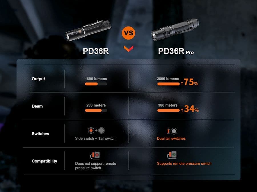 Fenix PD36R Pro Rechargeable Powered Flashlight