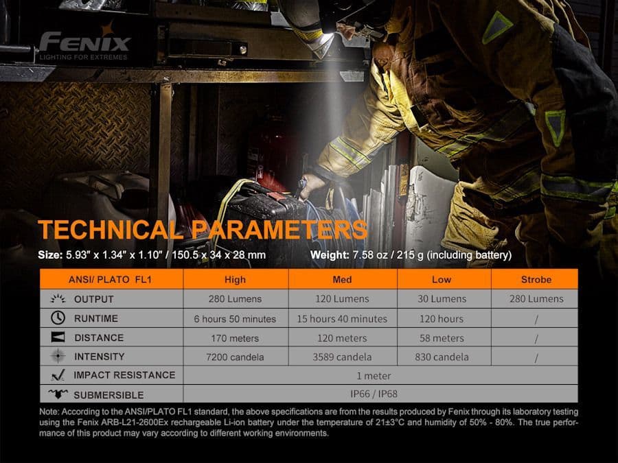 Fenix WF30RE ATEX 280 Lumen Torch