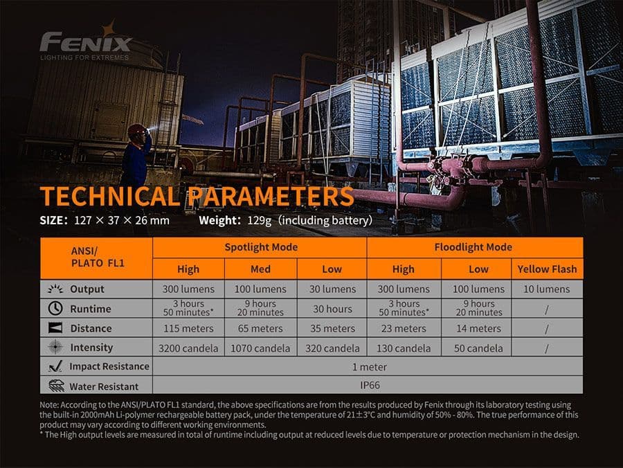 Fenix WT16R Spot / Flood