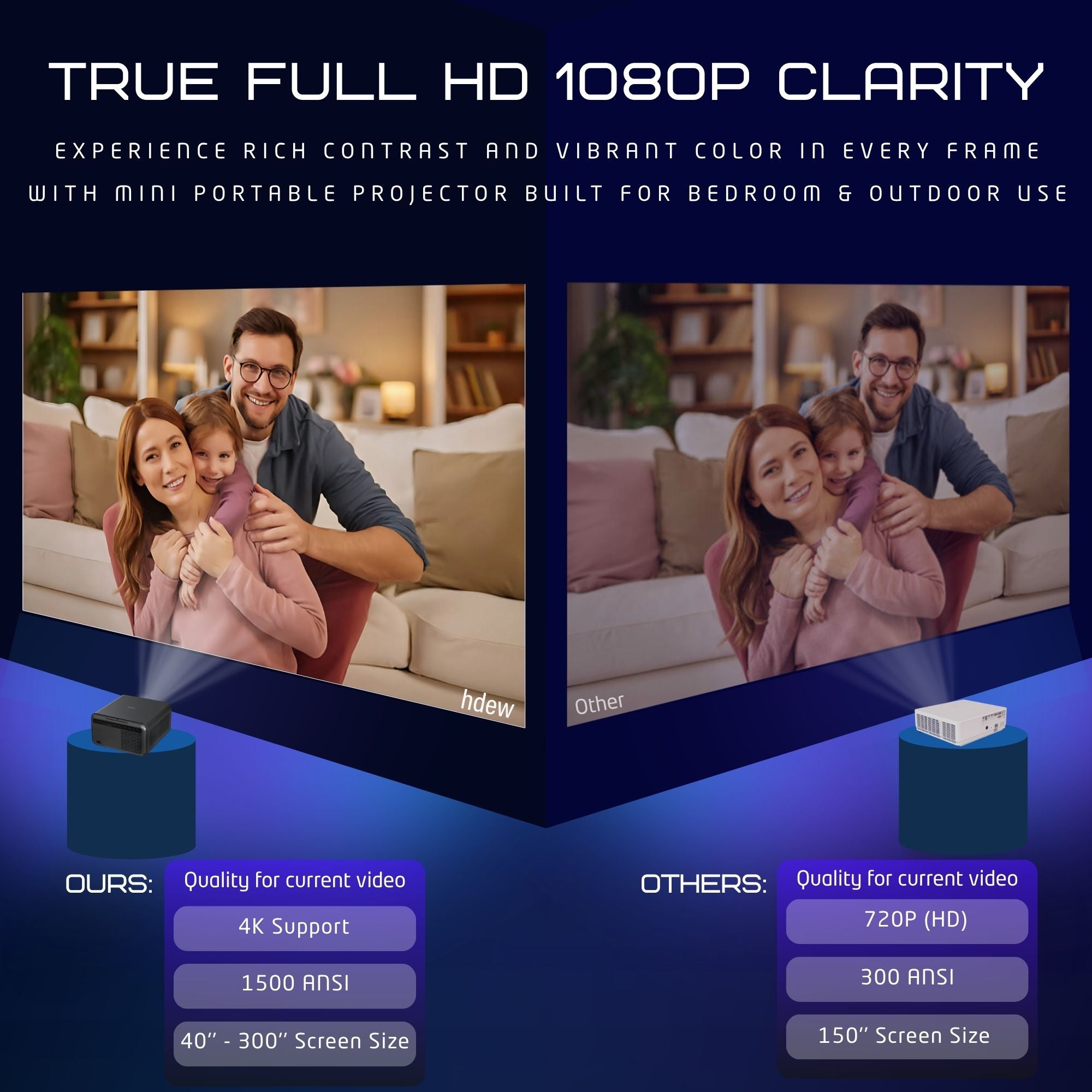 HDEW Beamie Smart Projector 1500 ANSI, Native 1080P 4K Support, Android 12.0 Mini Portable Projector with WiFi Bluetooth, Auto Focus Keystone for Home Bedroom Outdoor Cinema