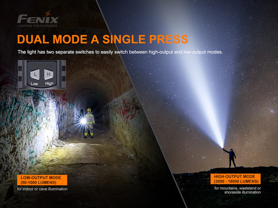 Fenix LR80R Searchlight
