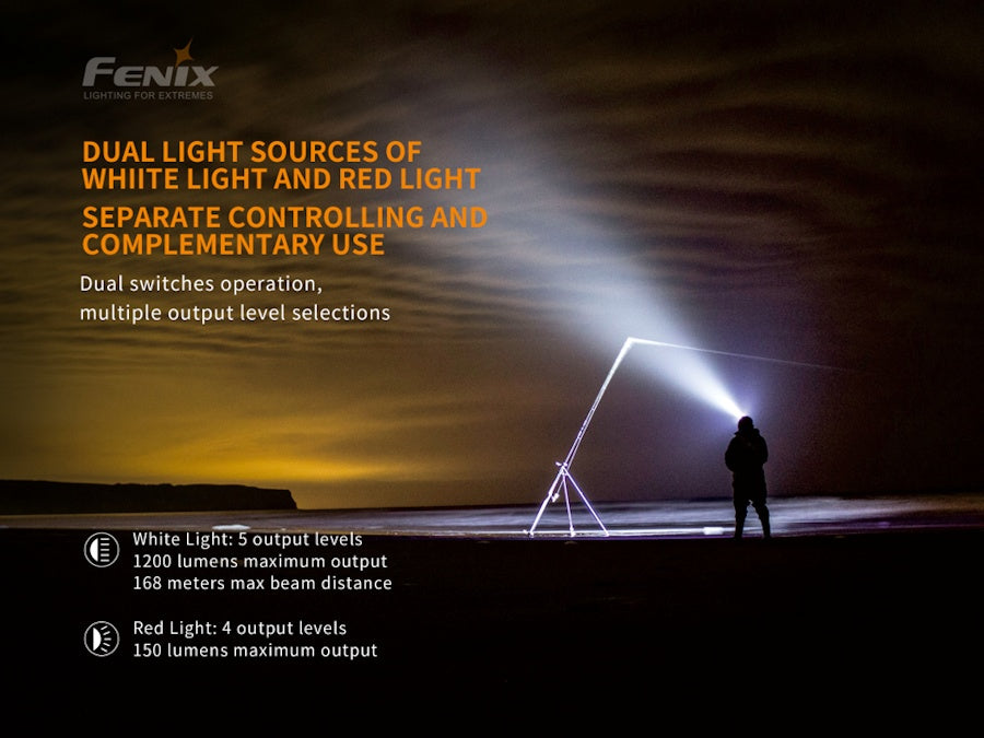 Fenix HM65R ShadowMaster Headlamp